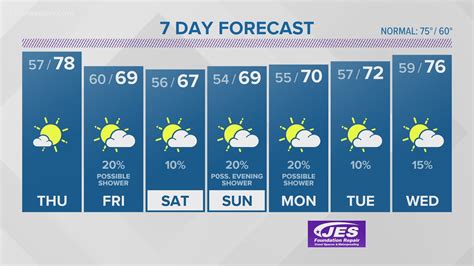 Be prepared with the most accurate 10-day forecast for Louisville, KY with highs, lows, chance of precipitation from The Weather Channel and Weather.com